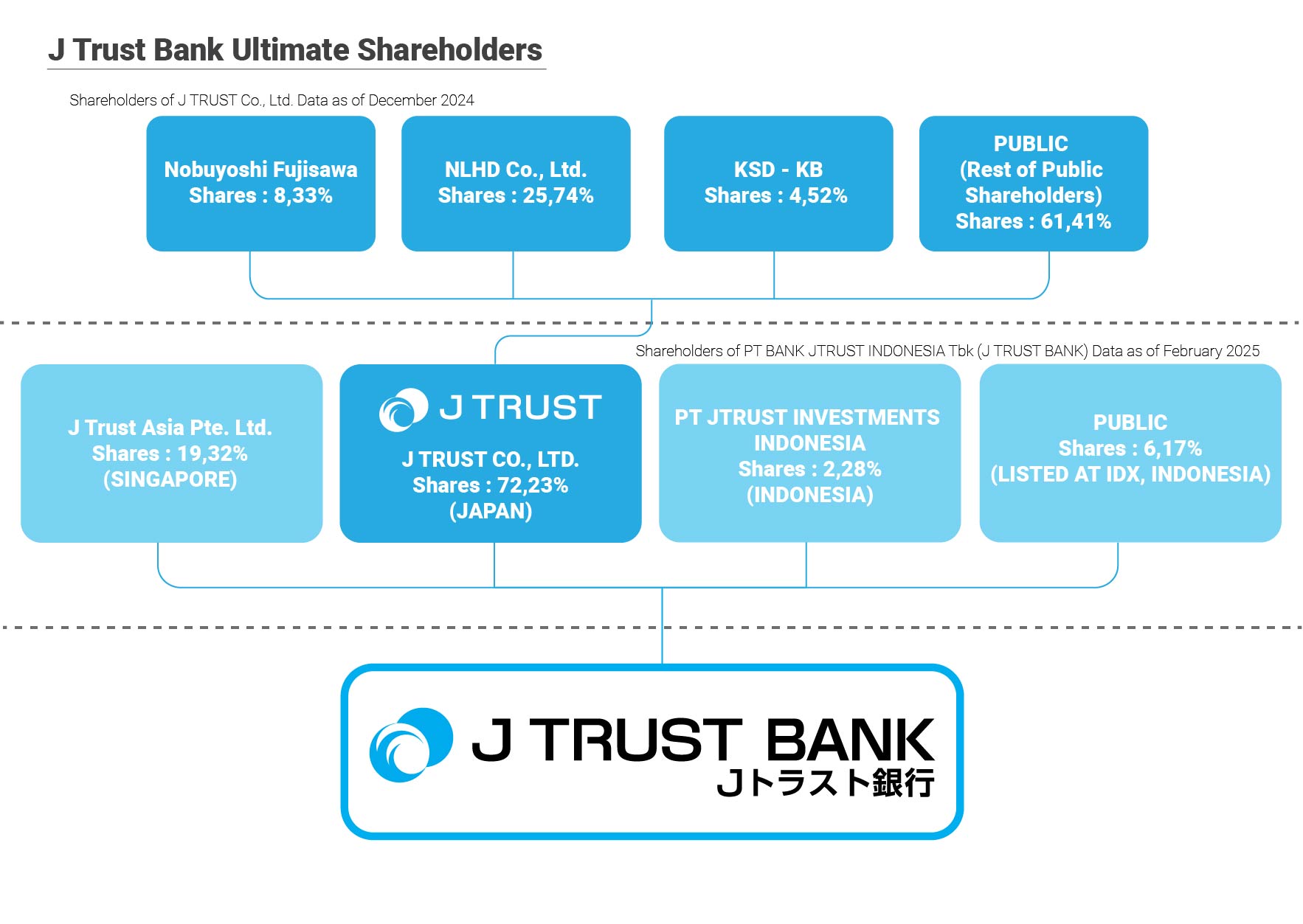 Jtrust Shareholder