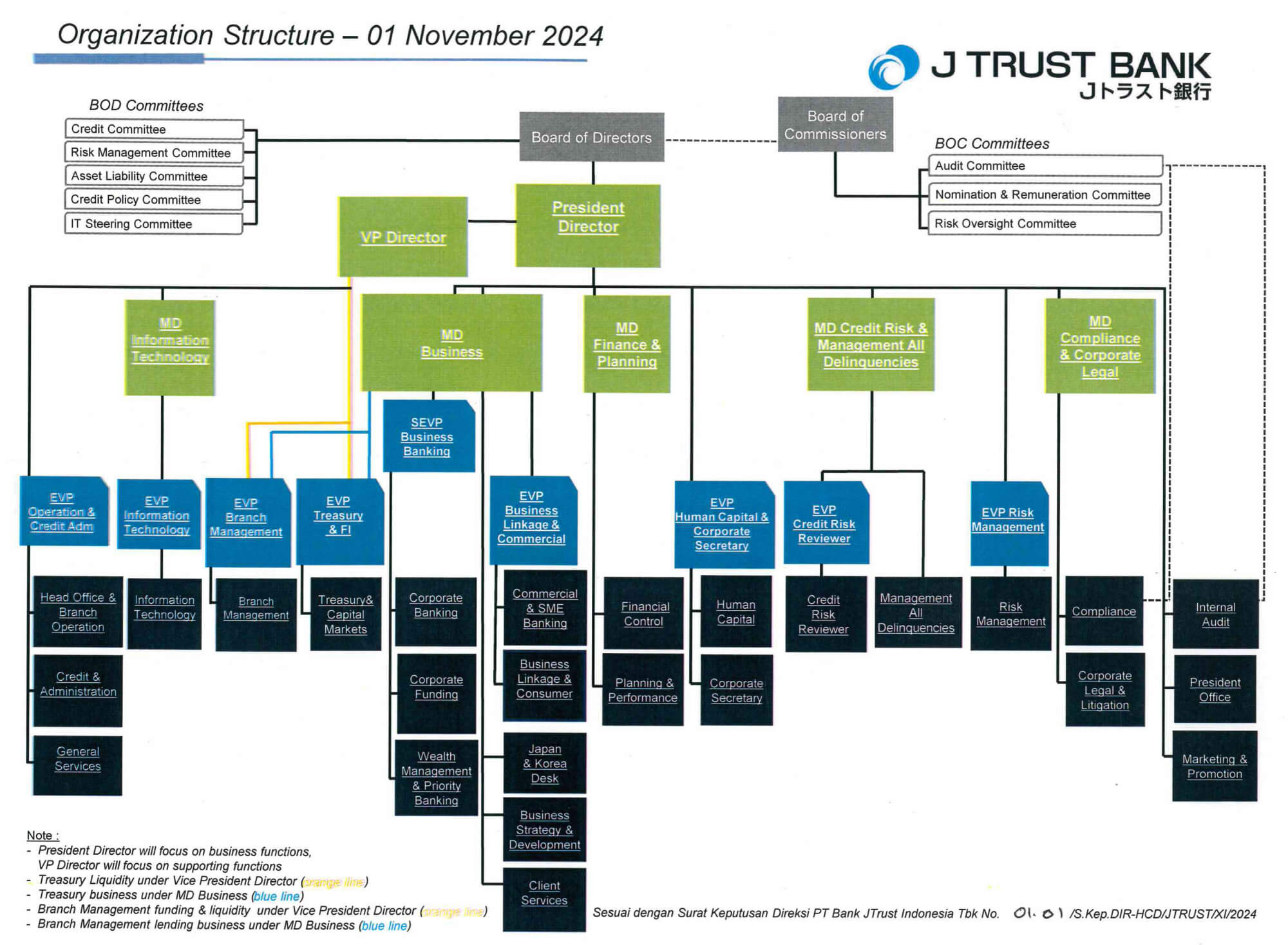 Corporate Structure