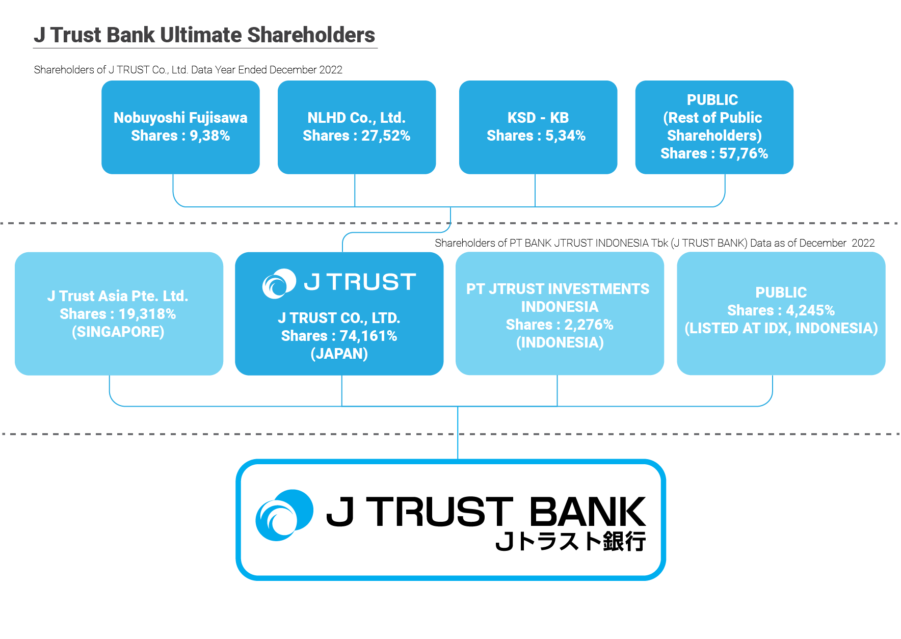 j-trust-bank-stock-information-bji