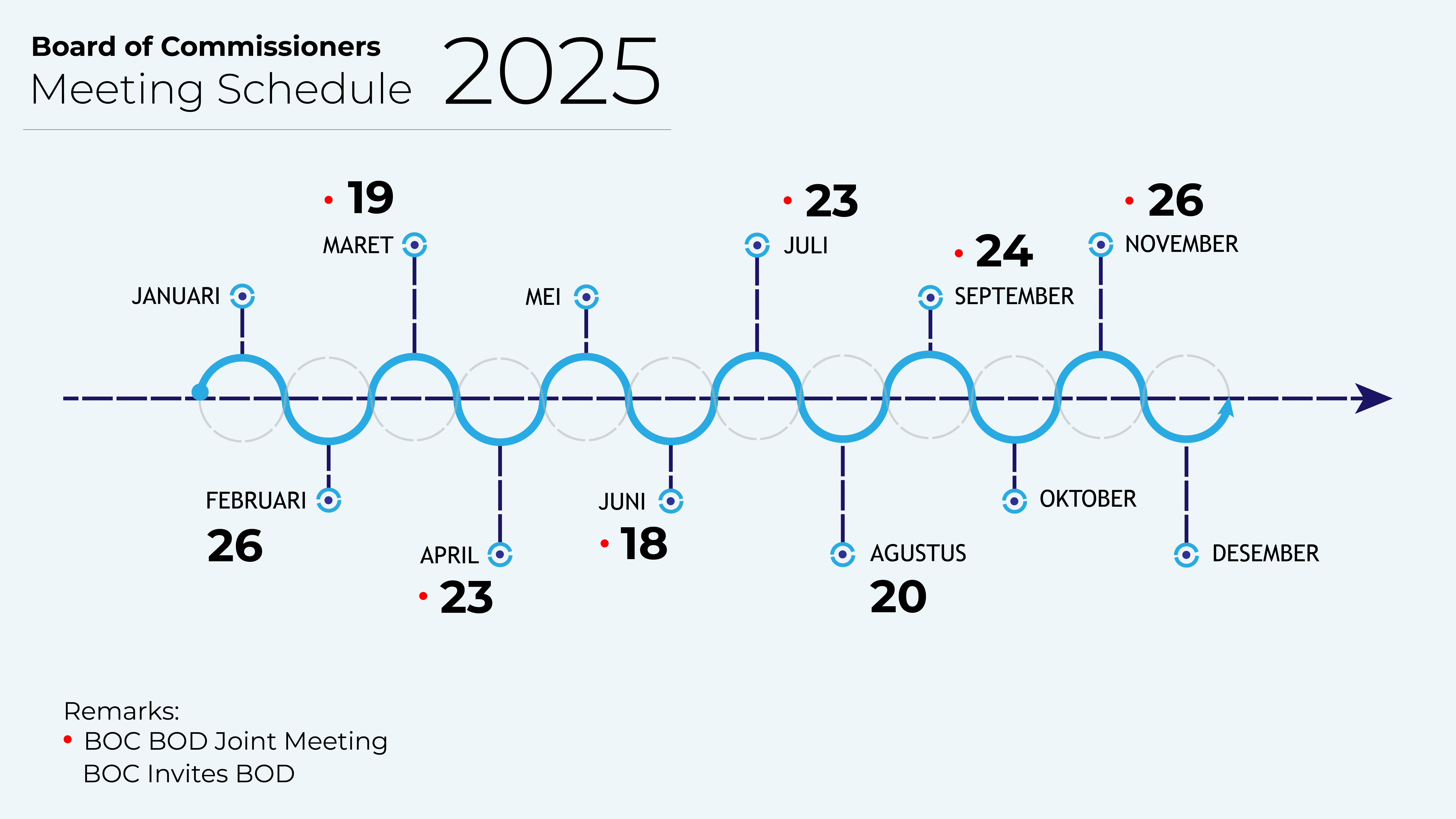 BOC Meeting Schedule