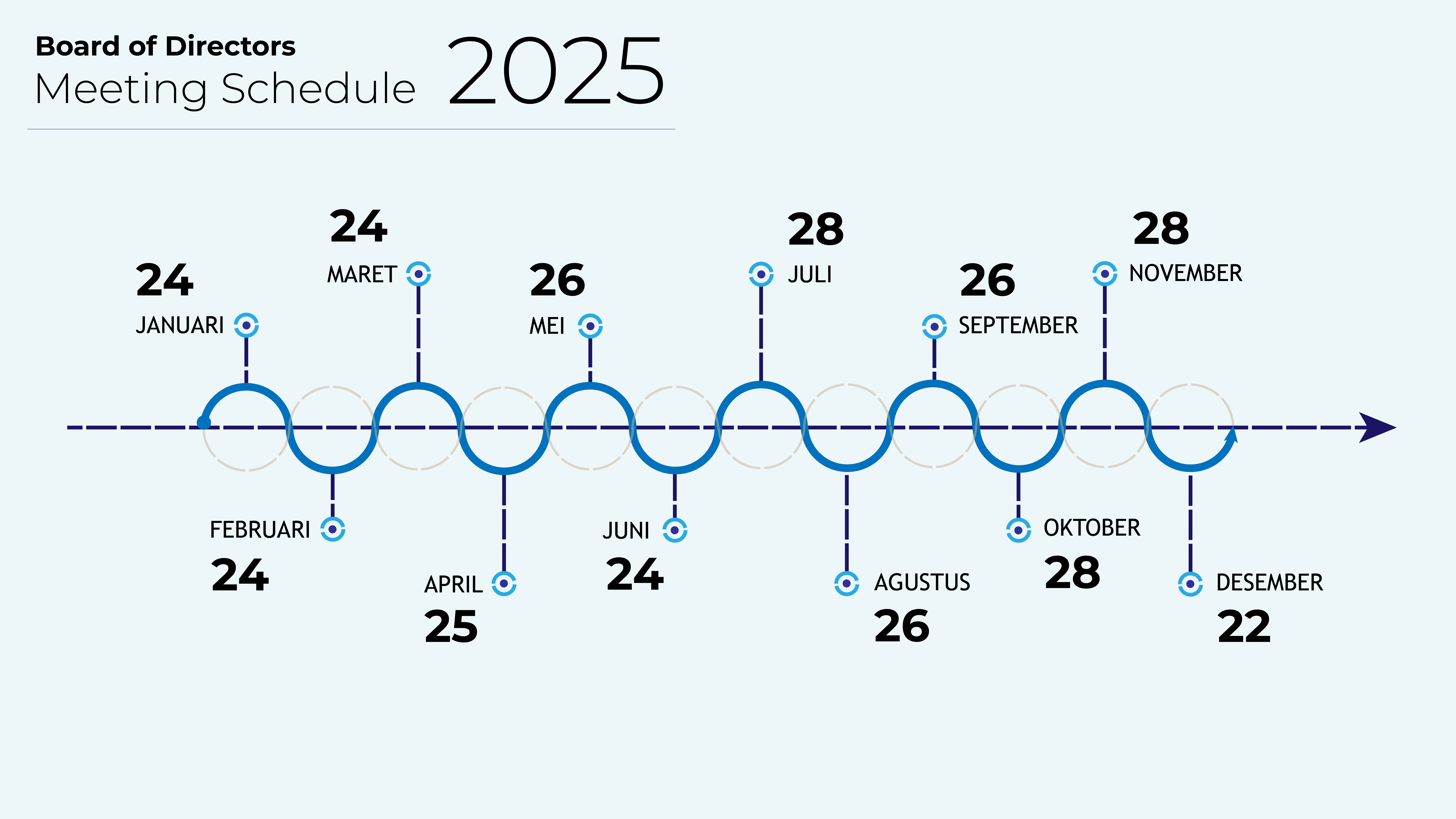 BOD Meeting Schedule